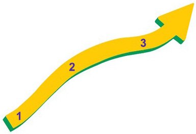 Arrow graphic for the titration process