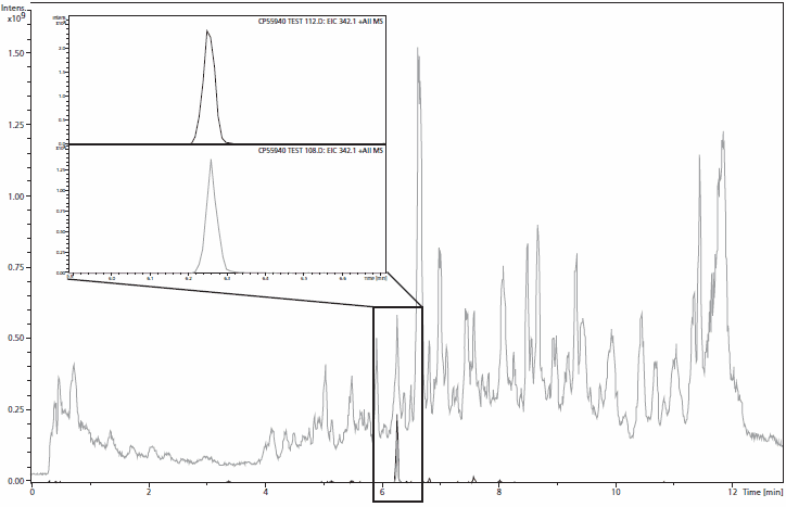 Graph of total ion chromatogram (TIC) of the “Spice” extract in methanol.