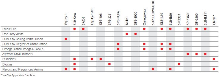 Agriculture Industry table