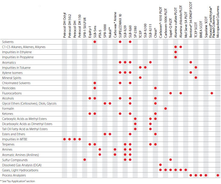 Chemical Industry table