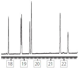 SLB®-5ms, 30 m x 0.53 mm I.D., 0.50 μm (β = 265) line graph