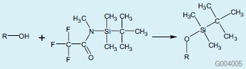 Chemical reaction diagram illustrating the synthesis of MTBSTFA with an alcohol (R-OH) reacting with a silylation reagent containing silicon, fluorine, oxygen, and methyl groups to form N-Methyl-N-(tert-butyldimethylsilyl)trifluoroacetamide.