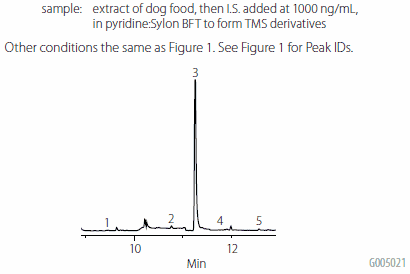 dog-food-sample