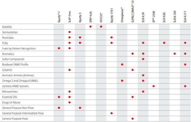 Fast GC Applications table