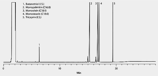 EN 14105: GC Analysis of Glycerin Impurity in Biodiesel on MET-Biodiesel