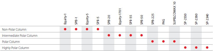 General Purpose Applications table