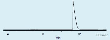 L-Proline on the CHIRALDEX G-TA Column