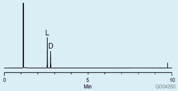  Chiral GC Analysis of D and L Proline