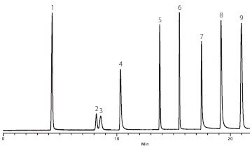 Line graph of Scot Columns