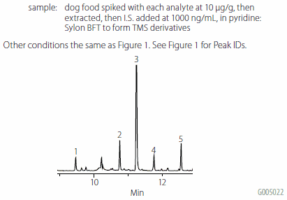 spiked-dog-food