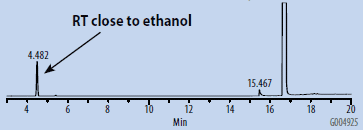 SH-GC空白样，DMSO - 有机合成级