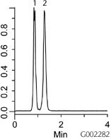 Discovery CYANO