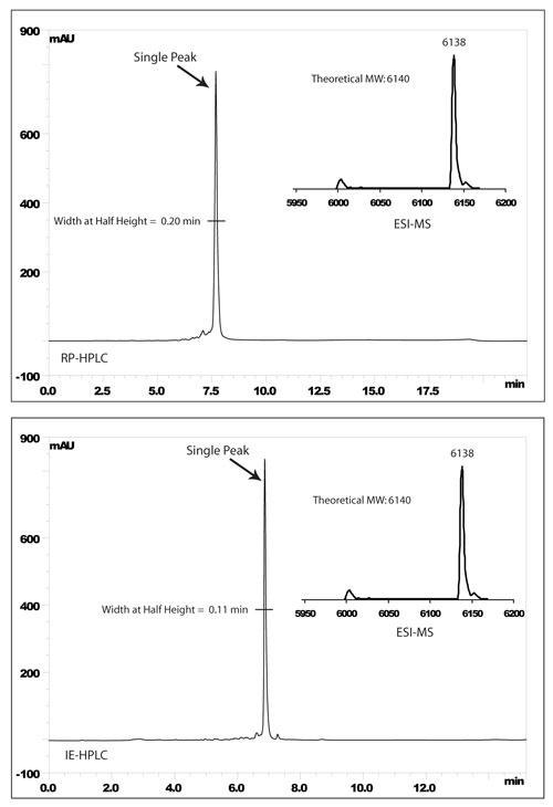 s0-rp-hplc