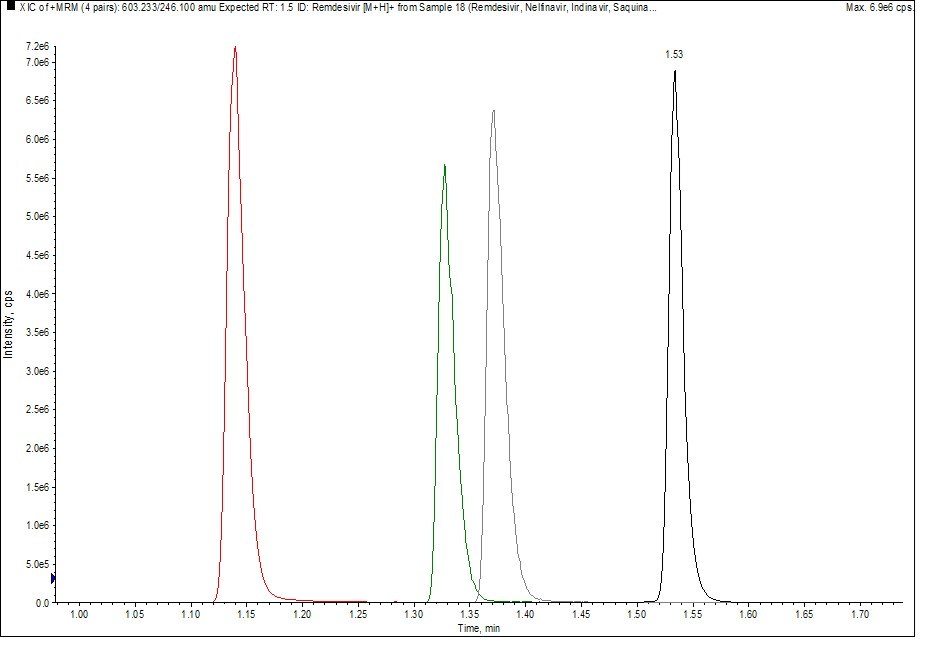 Graph with multiple peaks of different heights plotted against two axes. The horizontal axis is labeled from 10.00 to 15.00 in increments of 1, and the vertical axis is labeled from 0 to 7e+6 in increments, with specific values not fully visible. There are four prominent peaks, each a different color: red, blue, green, and purple. The highest peak reaches just below the maximum value on the vertical axis and is colored purple. This graph could be interesting or relevant for analyzing data patterns such as signal intensity over a range of values or for comparing the magnitude of different events or measurements.