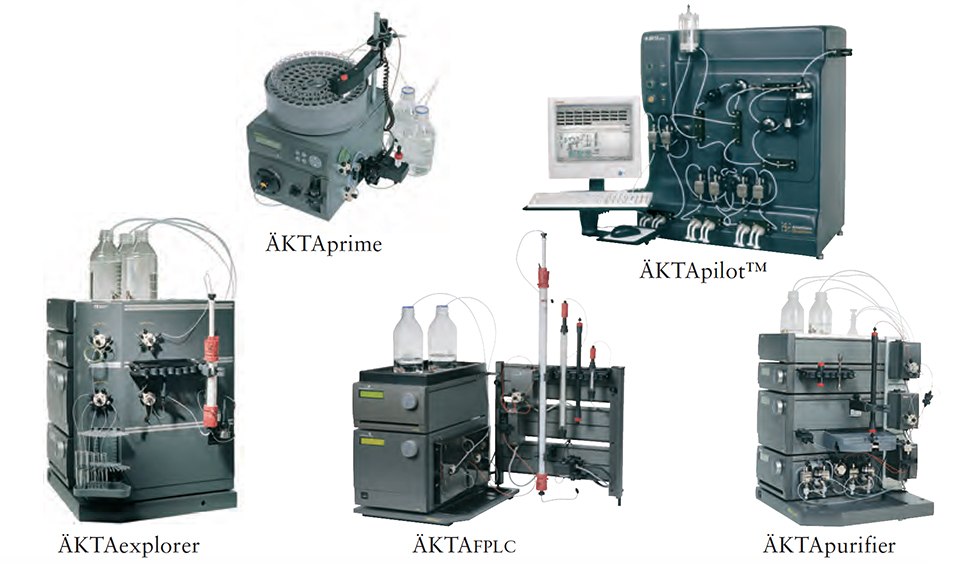 Standard ÄKTAdesign configurations