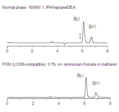 faq-pom-figure-1