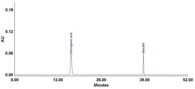 Analysis of chlorogenic acid and baicalin standards used to determine the analytes in compounded Lonucerae Japonicae Flos with Purospher® STAR RP-18e column
