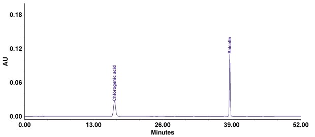 Chromatographic separation of chlorogenic acid and baicalin standards in compounded Lonucerae Japonicae Flos with Purospher® STAR RP-18e column