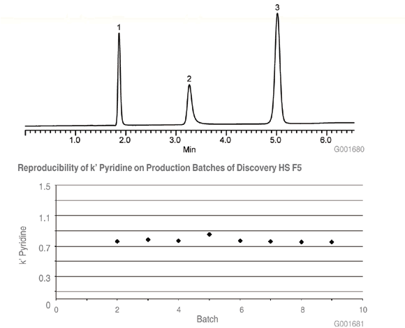 Reproducibility