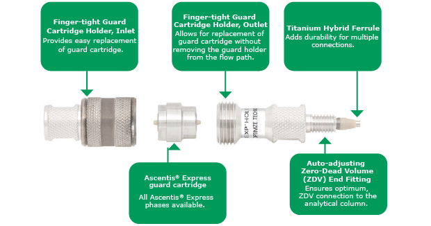 Picture of Ascentis® Express Guard Cartridge Holder