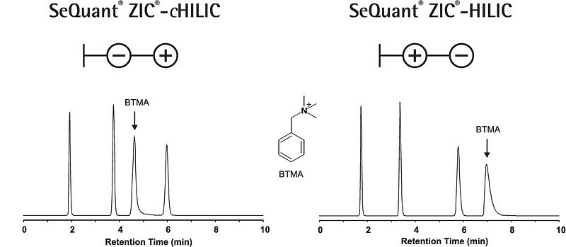 SeQuant® ZIC®-cHILIC