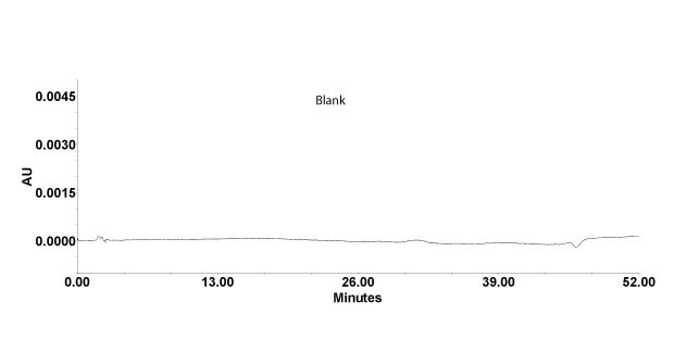 Separation of solvent blank on Discovery® HS C18 HPLC column