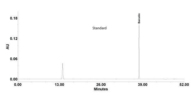 Chromatographic separation of chlorogenic acid and baicalin standards in compounded Lonucerae Japonicae Flos using Discovery® HS C18 HPLC column