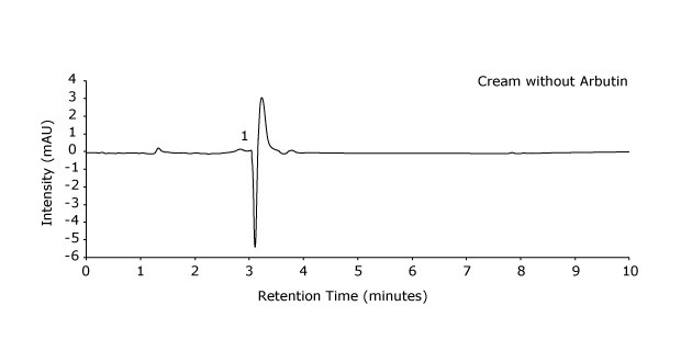 A Chromatogram obtained for a serum sample not containing arbutin in an HPLC-UV analysis with intensity on the y-axis and retention time measured in minutes on the x-axis showing only time of the unretained peak (t0) nad no peak for arbutin