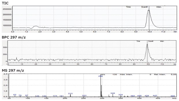 LC-MS chromatogram for diclofenac gel sample solution obtained using FPP 1.7 μm hybrid silica C18 column 100 x 2.1 mm I.D.