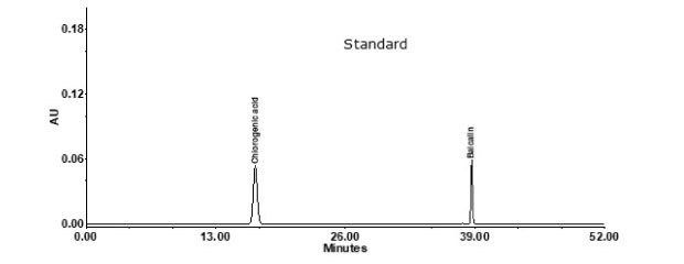 Analysis of chlorogenic acid and baicalin standards used to determine the analytes in compounded Lonucerae Japonicae Flos using a Discovery® HS C18 HPLC column