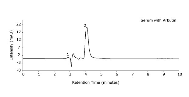 A Chromatogram obtained for a serum sample containing arbutin in an HPLC-UV analysis with intensity on the y-axis and retention time measured in minutes on the x-axis showing two peaks labeled, 1 and 2. Peak 1 corresponds to time of the unretained peak (t0) and peak 2 for arbutin