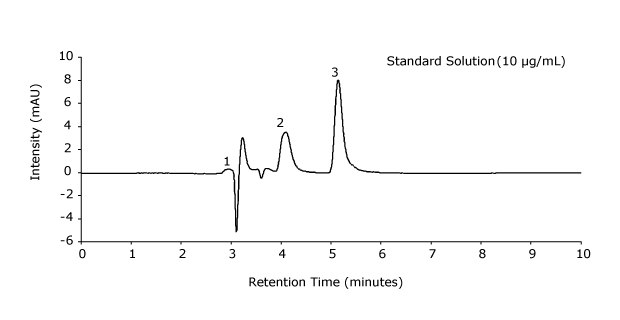 A Chromatogram obtained for a standard solution of arbutin and hydroquinone with 10 µg/mL each in an HPLC-UV analysis with intensity on the y-axis and retention time measured in minutes on the x-axis showing three distinct peaks labeled 1,2, and 3.