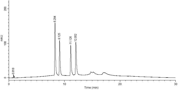 Chromatographic separation of Vitamin D2 and D3 metabolites on Supel™ Carbon LC. Conditions