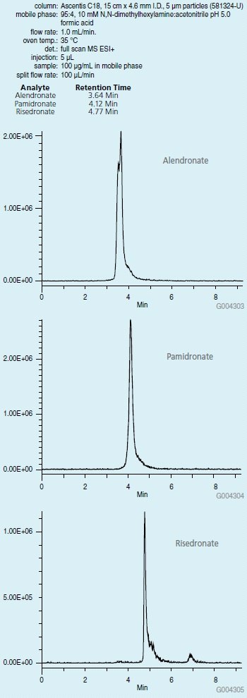 chromatographic-separation