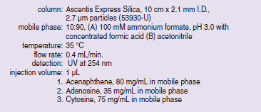 Conditions for Figures 1-3 (53930-U)