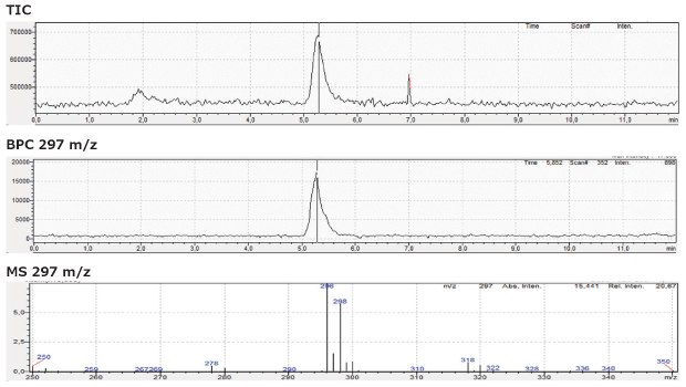 LC-MS chromatogram for diclofenac gel sample solution obtained using Chromolith® HighResolution RP-18 endcapped 100 x 2 mm I.D. column.