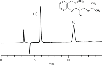 Alprenolol