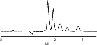 Rapid SFC Separations