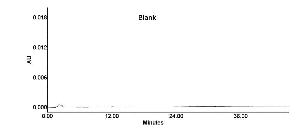 Chromatographic run of solvent blank in HPLC-UV separation of ephedrine HCl and pseudoephedrine HCl standards used to determine analytes in Xiao’er Kechuanling oral solution