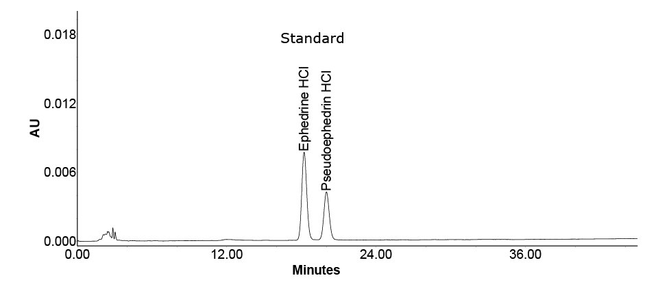 Separation of ephedrine HCl and pseudoephedrine HCl standards used to determine analytes in Xiao’er Kechuanling oral solution by HPLC-UV method