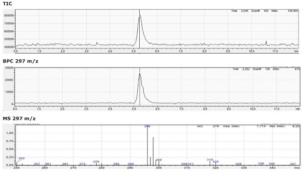 LC-MS chromatogram for diclofenac sodium standard solution obtained using Chromolith® HighResolution RP-18 endcapped 100 x 2 mm I.D. column.