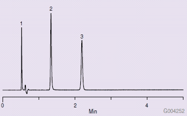 Typical QA Chromatogram for Ascentis Express HILIC Column