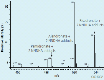 spectrum-from-esi