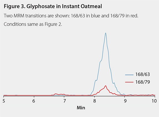 glyphosate-in-Instant