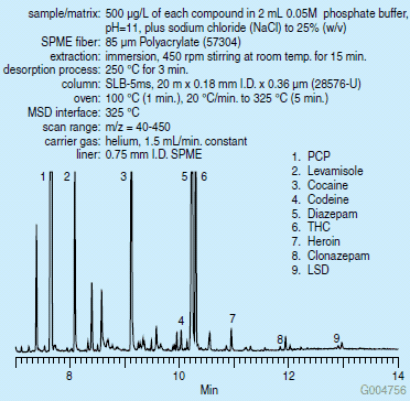 spme-extraction-of-drugs