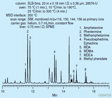 spme-headspace-extraction