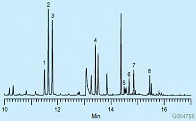 Graph of SPME Headspace Extraction of Derivatized Amphetamines from Rat Plasma, 50 μg/L 