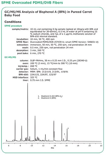 SPME-OC-PDMS/DVB萃取头