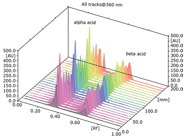 Figure 2: Scan of the aromatic hops as an example for all hop samples at 360 nm.