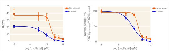 dose-response-curves